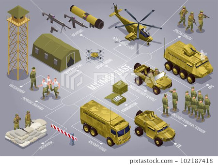 Military Base horizontal flowchart of isometric icons with text vector illustration on isolated grey background 102187418