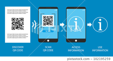 QR code scan steps on smartphone, QR code scan steps on smartphone, 102195259