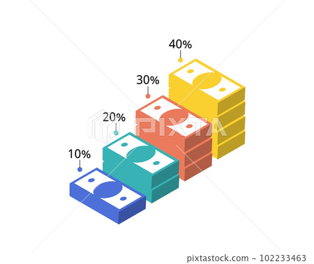Monthly 40-30-20-10 Budget rule of guideline for saving and spending the expense you need and want 102233463