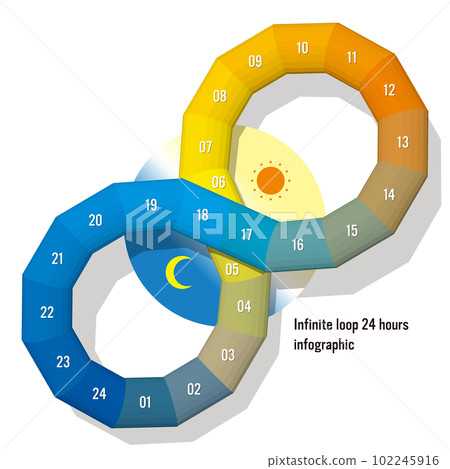 無限循環 24 小時信息圖表矢量圖 無限循環 24 小時信息圖表矢量圖 102245916