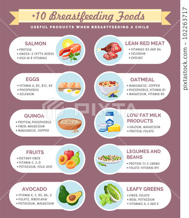 Presentation template Useful products when breastfeeding a child. Foods to use while breastfeeding 102263717