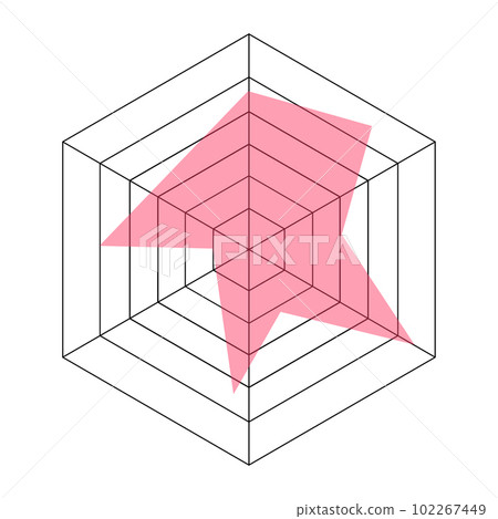 Hexagon diagram, radar chart or spider graph template isolated on white background. Method of comparing items on different characteristics 102267449