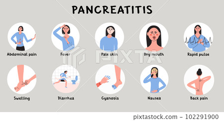 Young woman with pancreatitis symptoms and early signs. Female with diarrhea, nausea, vomiting. Infografic with patient character. Problem with digestive system Flat vector medical illustration Young woman with pancreatitis symptoms and early signs. Female with diarrhea, nausea, vomiting. Infografic with patient character. Problem with digestive system Flat vector medical illustration 102291900