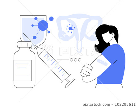 HPV vaccination abstract concept vector illustration. HPV vaccination abstract concept vector illustration. 102293611