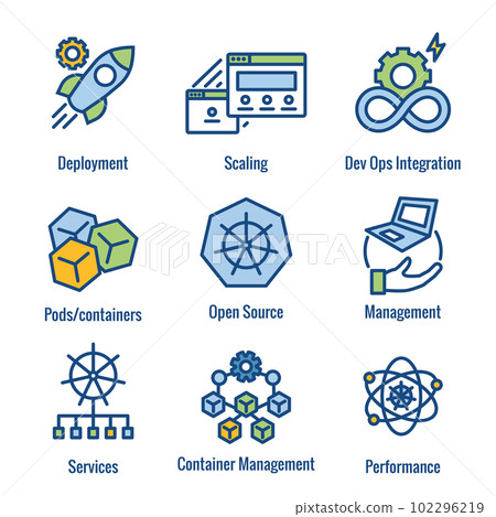 Kubernetes Development Environment Infographic Icon Set 102296219