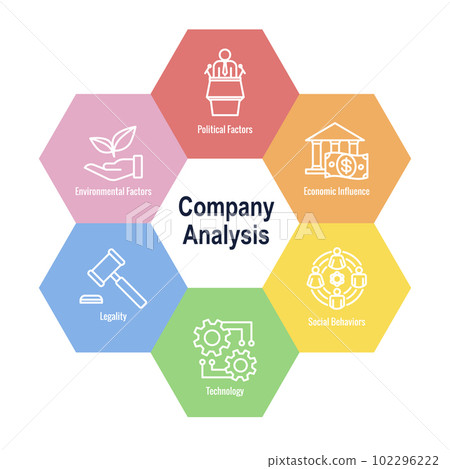 Business Analysis and Pestel Methods Icon Set Business Analysis and Pestel Methods Icon Set 102296222