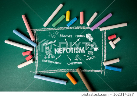 NEPOTISM Concept. Illustration with icons, arrows and keywords on a green chalkboard background 102314187