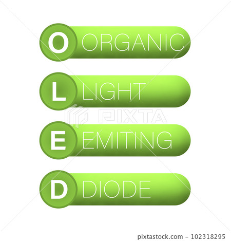 OLED - Organic Light-Emitting Diode acronym. Clipart with keywords and icons. Lettering illustration for web banner, flyer, presantation OLED - Organic Light-Emitting Diode acronym. Clipart with keywords and icons. Lettering illustration for web banner, flyer, presantation 102318295