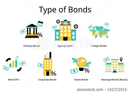 type of bonds investment such as Corporate, Municipal, green bonds and Agency Bonds.  102372015