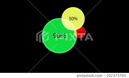 Circular graph, multi-colored circles of different sizes with different percentages on a black background. Business infographic concept. Growing chart with percentages. 3D animation 102373793