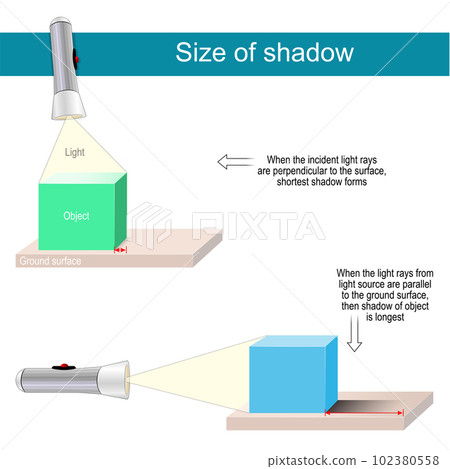 Size of shadow. Experiment with flashlight and box 102380558