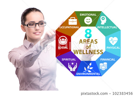 Concept of eight areas of wellness Concept of eight areas of wellness 102383456