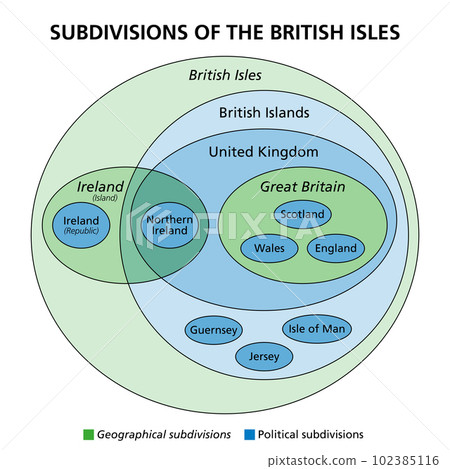 Subdivisions of the British Isles, Euler diagram. Geographical (green) and political (blue) subdivisions, with sovereign states Ireland and the United Kingdom of Great Britain and Northern Ireland. Subdivisions of the British Isles, Euler diagram. Geographical (green) and political (blue) subdivisions, with sovereign states Ireland and the United Kingdom of Great Britain and Northern Ireland. 102385116