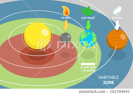 3D Isometric Flat Vector Conceptual Illustration of Habitable Zone 3D Isometric Flat Vector Conceptual Illustration of Habitable Zone 102394041
