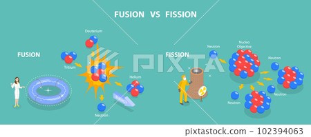 3D Isometric Flat Vector Conceptual Illustration of Fusion Vs Fission 3D Isometric Flat Vector Conceptual Illustration of Fusion Vs Fission 102394063