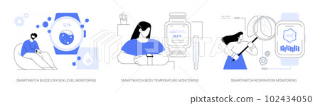 Smartwatch healthcare technologies abstract concept vector illustrations. Smartwatch healthcare technologies abstract concept vector illustrations. 102434050