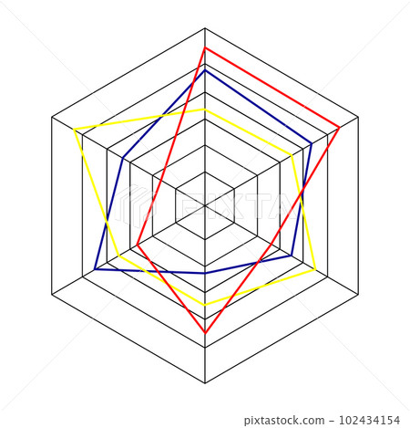 Hexagon radar diagram or spider graph template isolated on white background. Method of comparing items on different characteristics. Vector graphic illustration 102434154