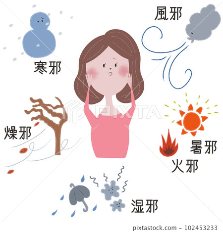 An illustration that represents the concept of oriental medicine, "five evils" and "six indecent", with six evils and a young woman. 102453233