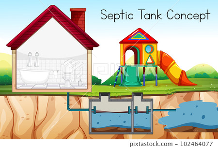 Septic Tank Concept Vector 102464077