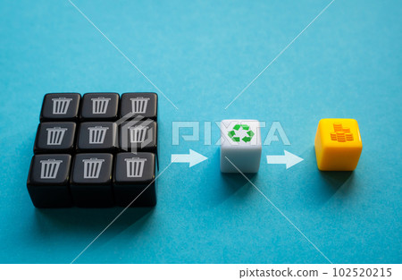 Generate profit from waste recycling. Conserve natural resources, reduce waste, create jobs in recycling industry. Circular economy. Creating revenue streams through sale of recycled materials. 102520215