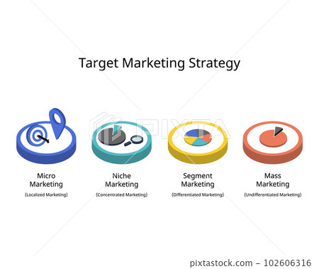 target marketing strategy infographic for mass, micromarketing and niche marketing target marketing strategy infographic for mass, micromarketing and niche marketing 102606316