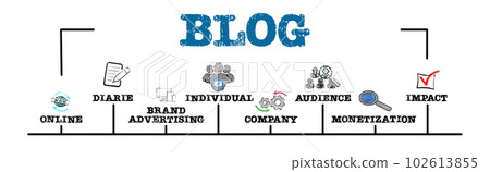 Blog concept. Illustration with keywords and icons. Horizontal web banner 102613855
