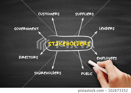 Types of Stakeholders (is a party that has an interest in a company and can either affect or be affected by the business) mind map concept on blackboard Types of Stakeholders (is a party that has an interest in a company and can either affect or be affected by the business) mind map concept on blackboard 102673352