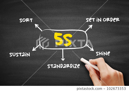 5S methodology - sort, set in order, shine, standardize and sustain mind map process, business concept for presentations and reports 102673353