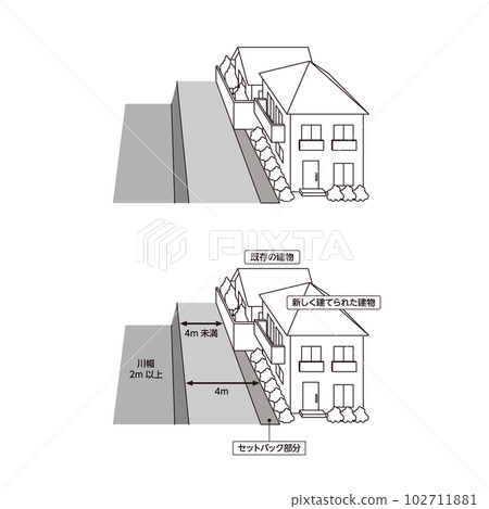 Setback (narrow road widening) while retreating Line drawing illustration 102711881