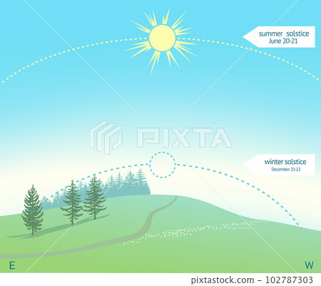 Infographics for summer solstice on June. Shining sun over green hill. 102787303
