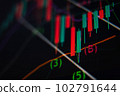 Stock quotes of stocks, bond indices or futures. Pricing Levels and Channels 102791644