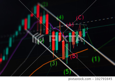 Stock quotes of stocks, bond indices or futures pricing Levels and Channels Stock quotes of stocks, bond indices or futures pricing Levels and Channels 102791645