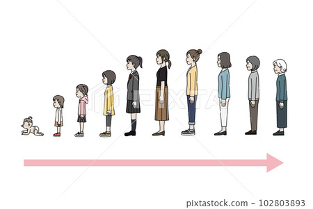 Age-related changes in women Growth and aging 102803893