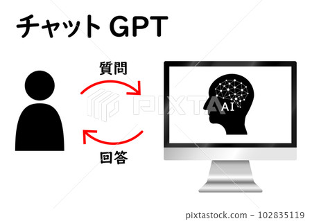 Chat GPT、Chat GPT、Text Generation AI、Conversational AI、人工智能 Chatbot 的圖像 Chat GPT、Chat GPT、Text Generation AI、Conversational AI、人工智能 Chatbot 的圖像 102835119