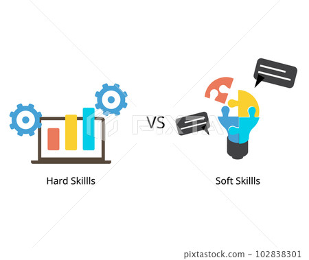 Hard skills are related to specific technical knowledge and training while soft skills are personality traits such as leadership 102838301
