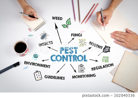 Pest Control Concept. The meeting at the white office table 102840336