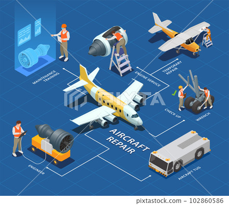 Aircraft Repair Flowchart 102860586