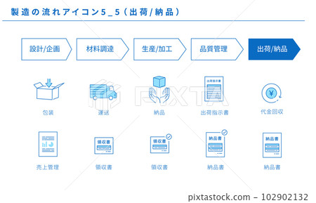 Manufacturing flow simple icon set 5_5 (shipping/delivery), vector 102902132