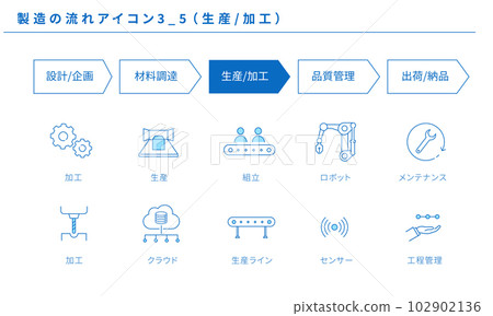 Manufacturing flow simple icon set 3_5 (production/processing), vector Manufacturing flow simple icon set 3_5 (production/processing), vector 102902136