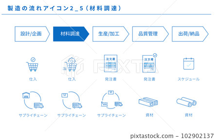 Manufacturing flow simple icon set 2_5 (material procurement), vector Manufacturing flow simple icon set 2_5 (material procurement), vector 102902137