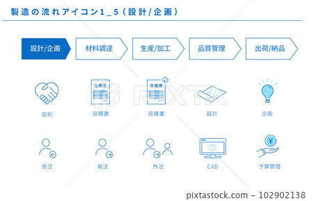 Manufacturing flow simple icon set 1_5 (design/planning), vector Manufacturing flow simple icon set 1_5 (design/planning), vector 102902138