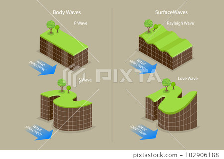 3D Isometric Flat Vector Conceptual Illustration of Tape Of Seismic Waves 3D Isometric Flat Vector Conceptual Illustration of Tape Of Seismic Waves 102906188