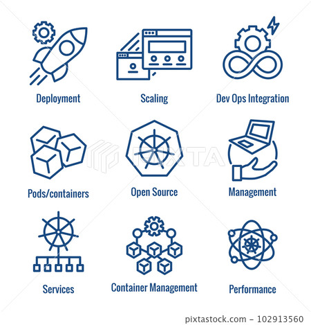 Kubernetes Development Environment Infographic Icon Set Kubernetes Development Environment Infographic Icon Set 102913560