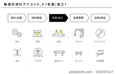 製造流程簡單圖標集 3_5(生產/加工)、矢量 製造流程簡單圖標集 3_5(生產/加工)、矢量 102955927