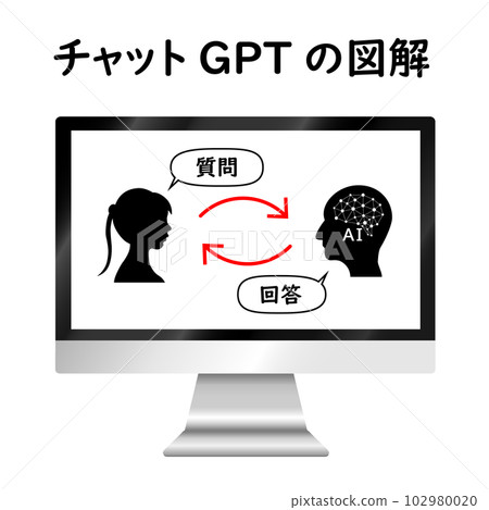Chat GPT、Chat GPT、Text Generation AI、Conversational AI、人工智能 Chatbot 的圖像 Chat GPT、Chat GPT、Text Generation AI、Conversational AI、人工智能 Chatbot 的圖像 102980020