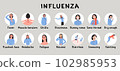 Young woman with influenza symptoms and early signs. Female with diarrhea, fever, dry cough. Infografic with patient character. Problem with health. Flat vector medical illustration 102985953
