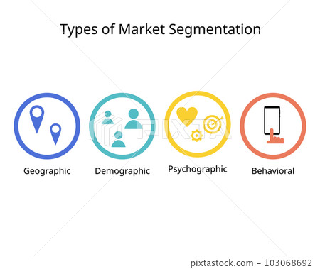 4 type of market segmentation to define their ideal customer profile or ICP are demographic, psychographic, geographic and behavior 103068692