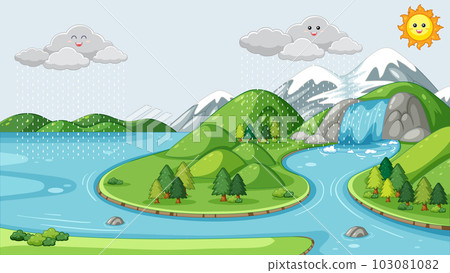 Various stages in the water or hydrological cycle 103081082