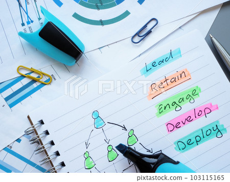 Notebook with words lead retain engage develop and deploy as employee retention strategy. 103115165