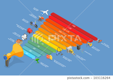 3D Isometric Flat Vector Conceptual Illustration of Noise Decibel Scale 3D Isometric Flat Vector Conceptual Illustration of Noise Decibel Scale 103116264